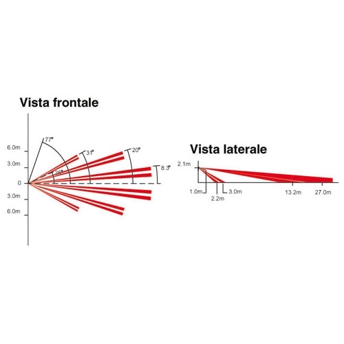 Lente Lunga Portata M 27 PARADOX LR2 (PX-LR2) Allarme Antifurto Antintrusione